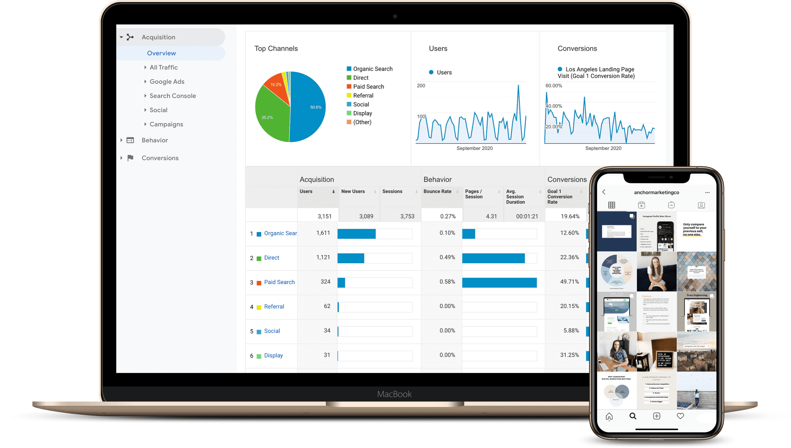 Advanced Google Analytics + Instagram Digital marketing solutions: Google Analytics acquisition overview on a laptop plus instagram feed on a smartphone